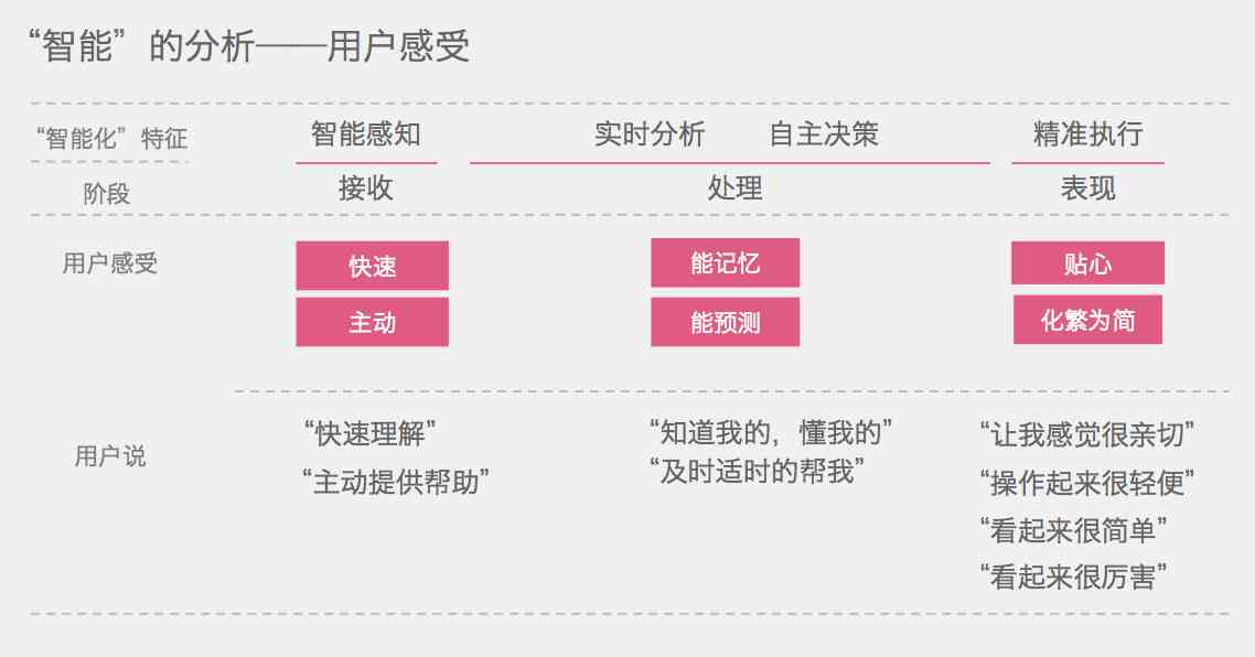 用户体验优化的核心概念和特点概述