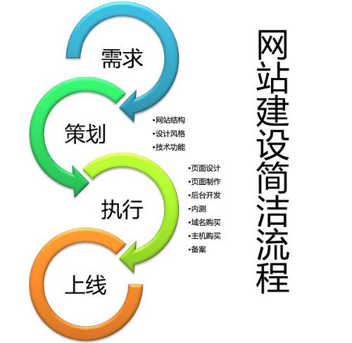 网站建设全流程详解指南