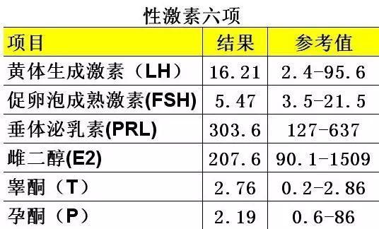 医院为老人检测性激素背后的故事与启示，关注老年健康的新视角