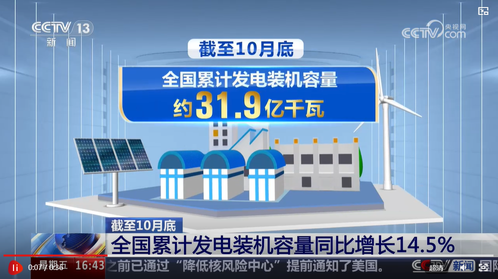 十月全国发电装机增长14.5%，能源转型势头强劲，动力与前景展望