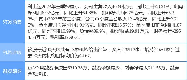 管家婆精准资料大全免费,持续设计解析策略_MP99.45