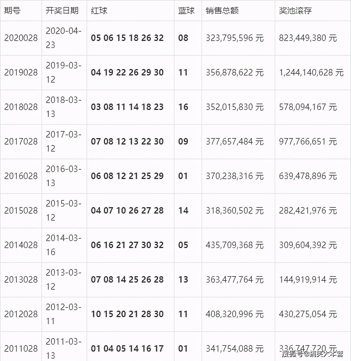 开奖结果开奖记录查询,全面计划解析_云端版30.869