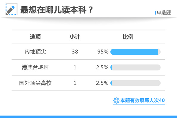 白小姐四肖四码100%准,迅捷解答方案设计_微型版76.114