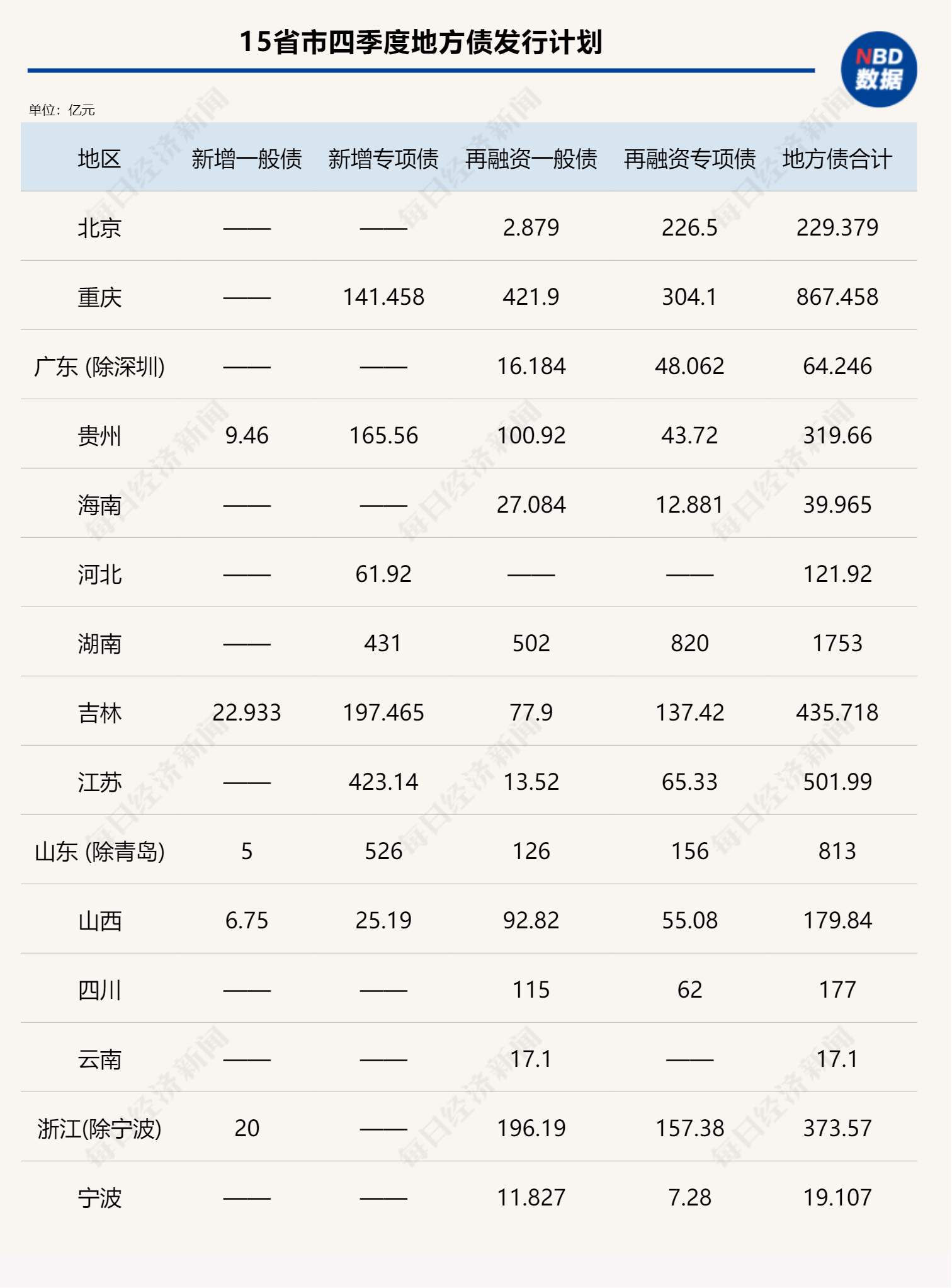 江苏深化金融改革，发行15年期地方债助力地方经济发展