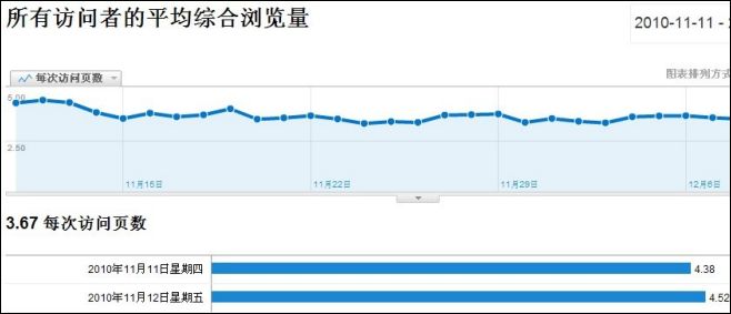 网站流量指标深度解析，揭示数字背后的运营奥秘