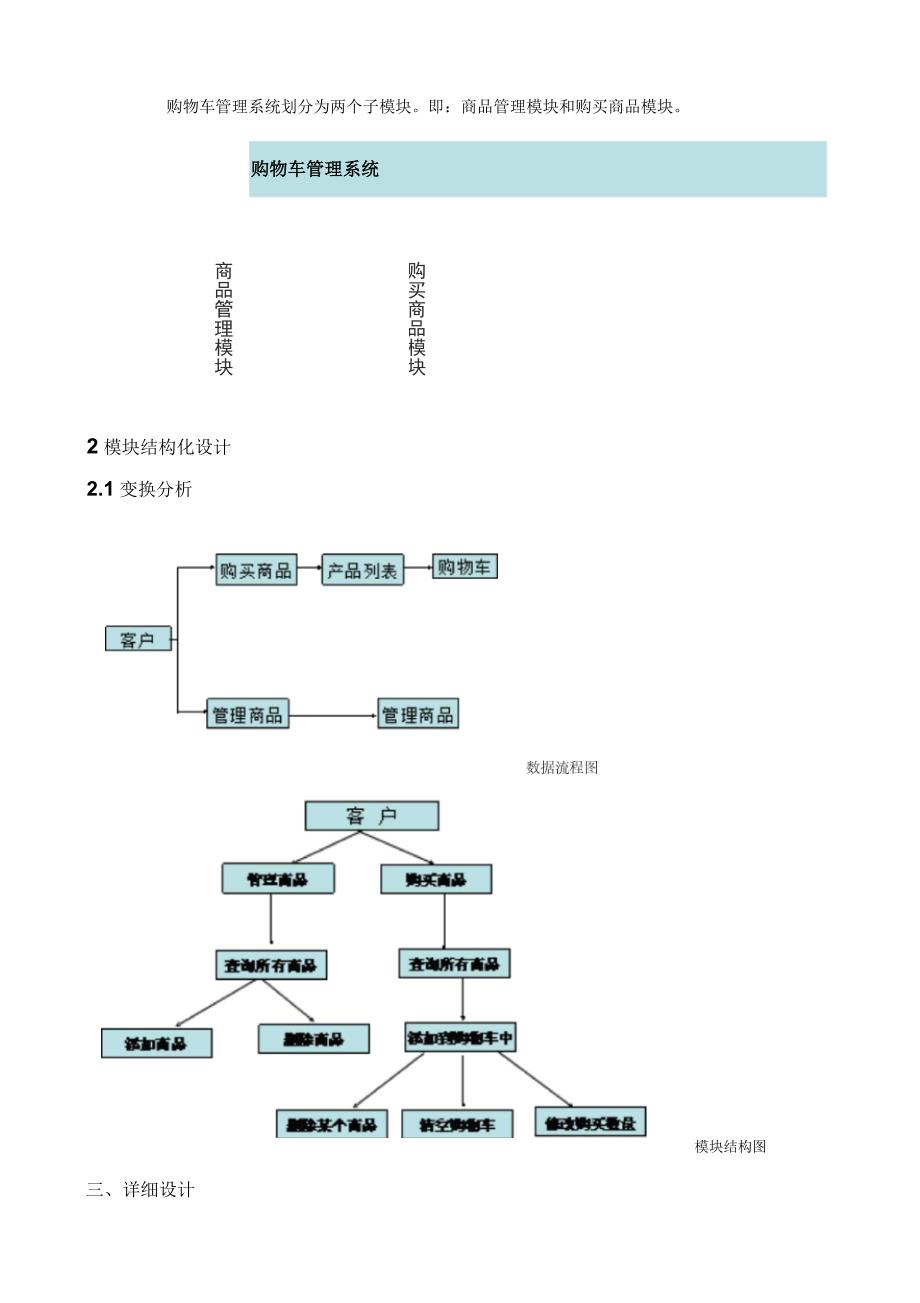 购物车系统分析与设计研究报告