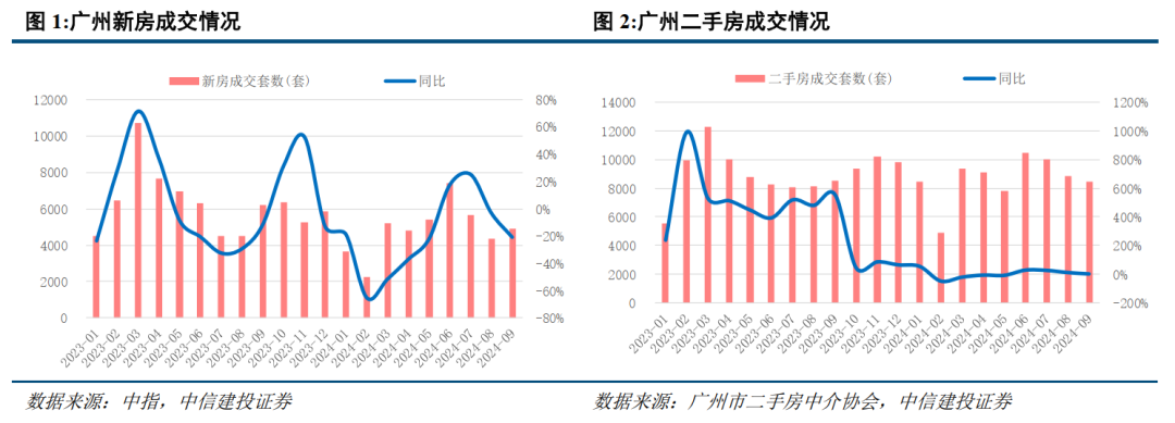 中信建投关于中国房价止跌回稳的趋势分析与展望