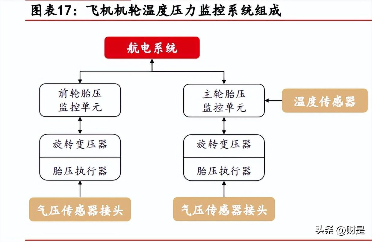 我国民航轮胎生产线创新投产，产业突破腾飞之际