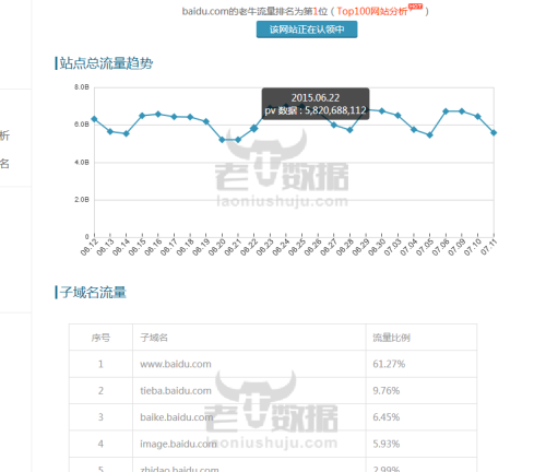 网站流量收费标准的深度探讨