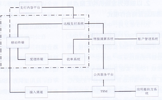 在线支付技术原理，探究运作机制与发展趋势