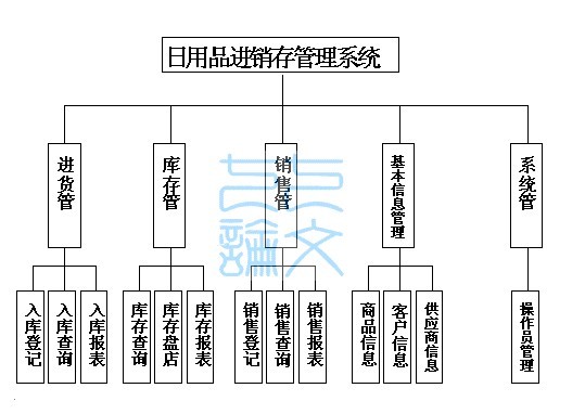 美萍进销存管理系统，企业高效运营之强大助力