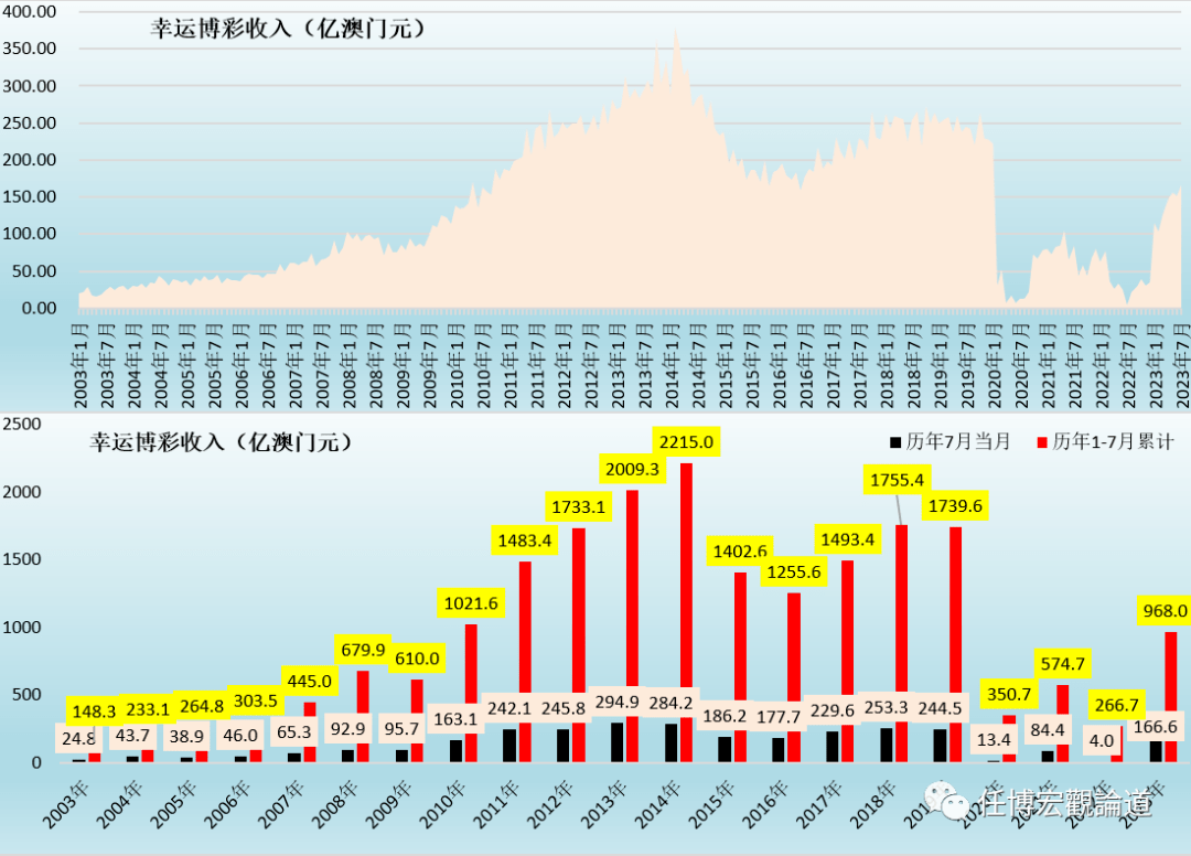 我恋↘爱乐 第4页