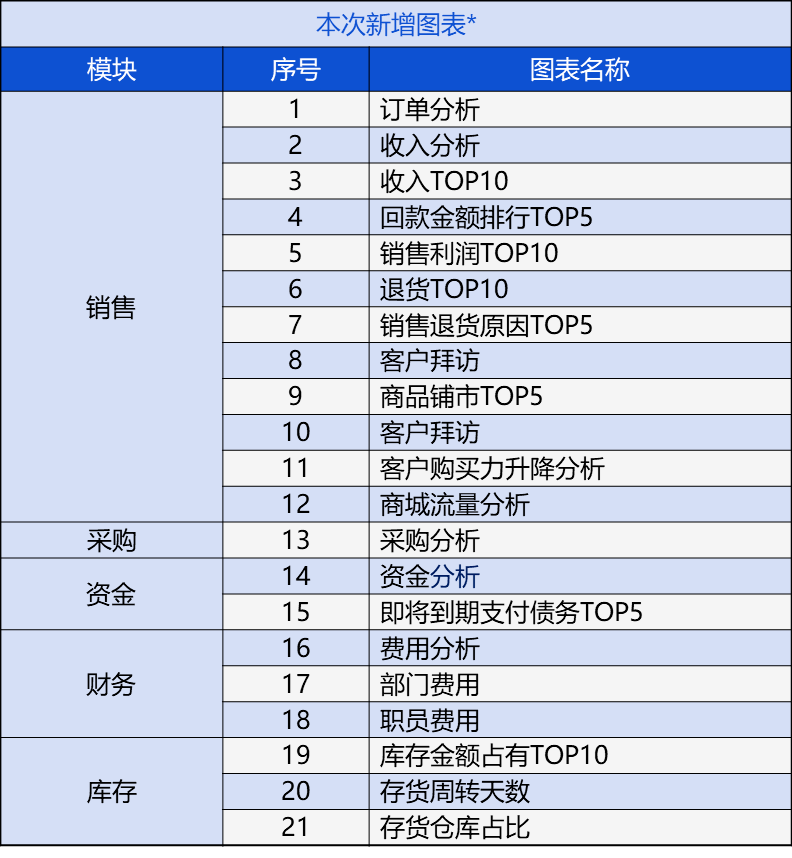 新奥管家婆免费资料官方,深入设计数据解析_P版89.300