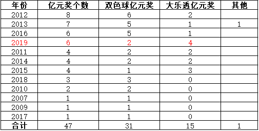 新澳门彩历史开奖结果走势图表,广泛的关注解释落实热议_尊享版77.544