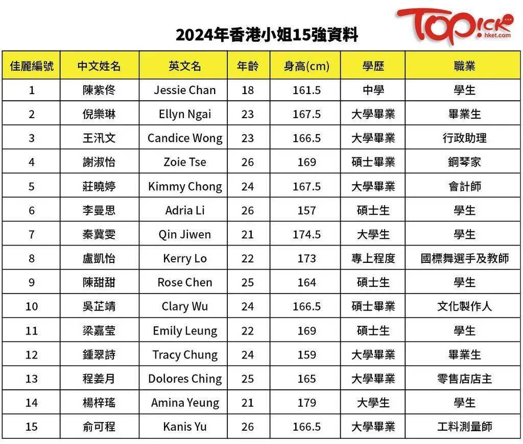 2024年香港免费资料推荐,仿真实现方案_旗舰版43.979