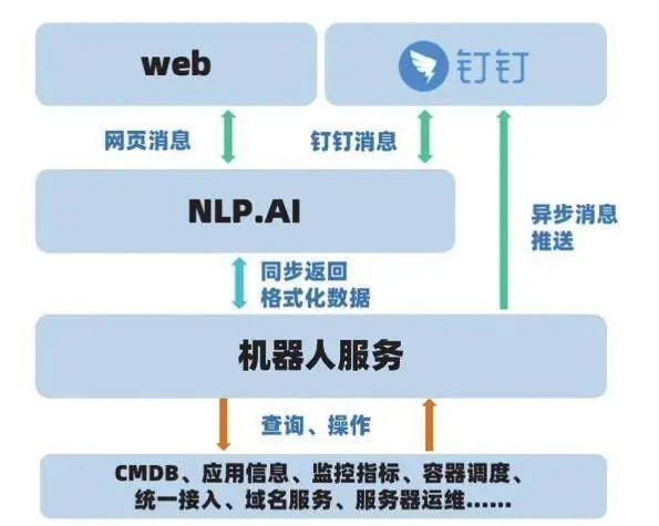 新澳内部一码精准公开,快速设计问题解析_策略版74.262