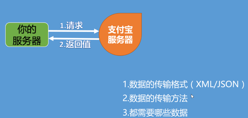 支付宝接口集成，实现商业自动化高效支付的关键步骤