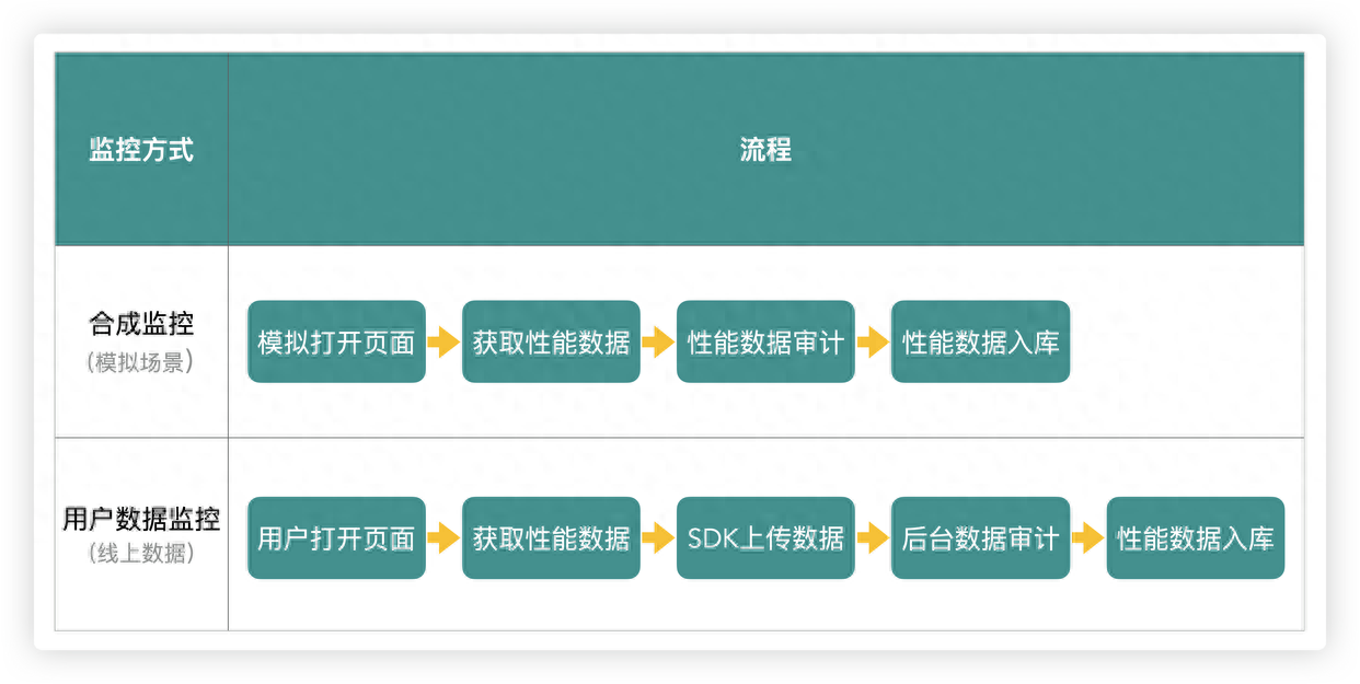 全面解析网站性能优化策略与方法，提升网站速度与效率