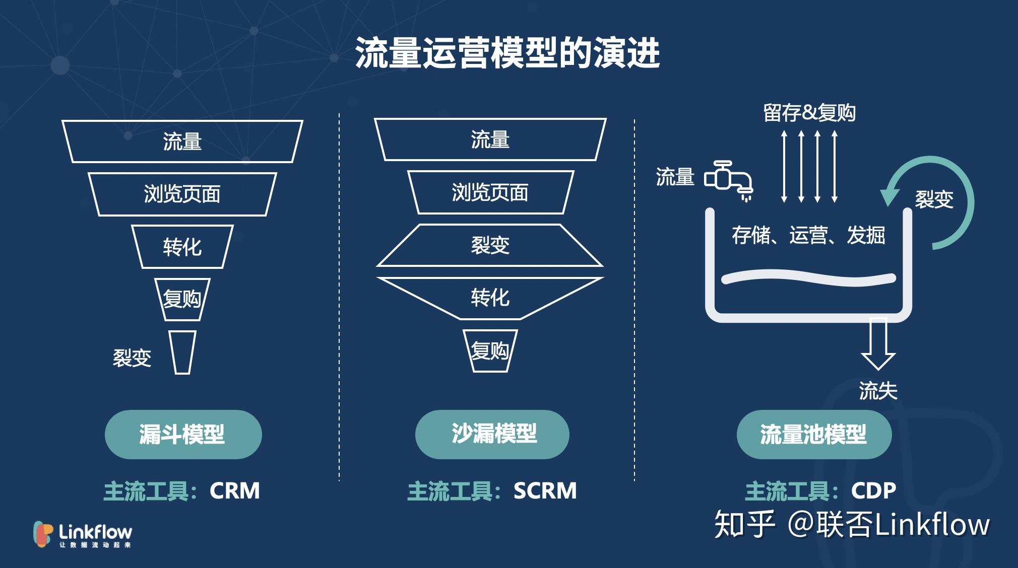 高流量网站的建设标准与规范指南