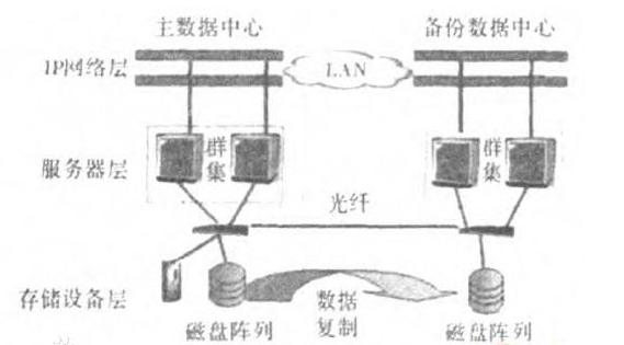 网络备份技术，数据安全的关键保障基石