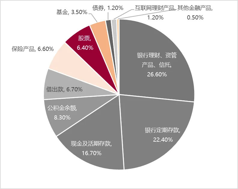 李迅雷解析，股市上涨对消费市场的积极推动力