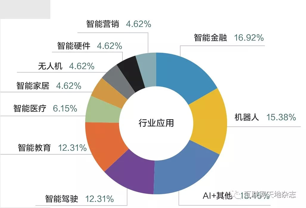 AI对保险业的影响，挑战与机遇并存，七成从业者深感冲击巨大