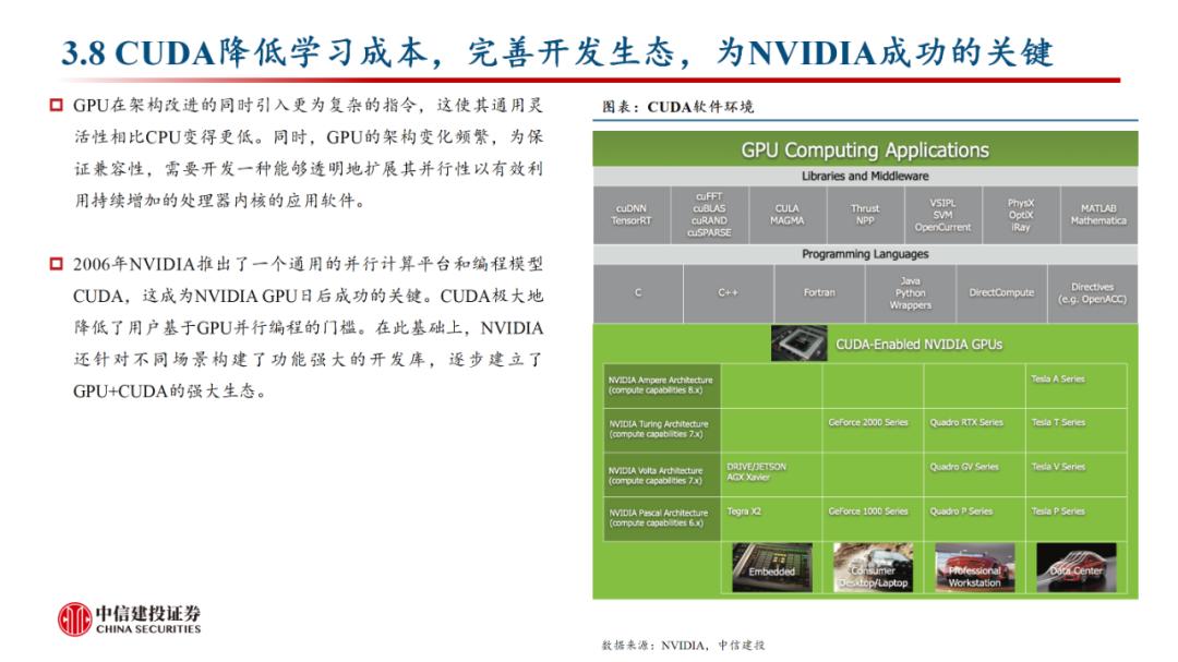 中信建投看好国产化软件赛道，未来增长潜力巨大