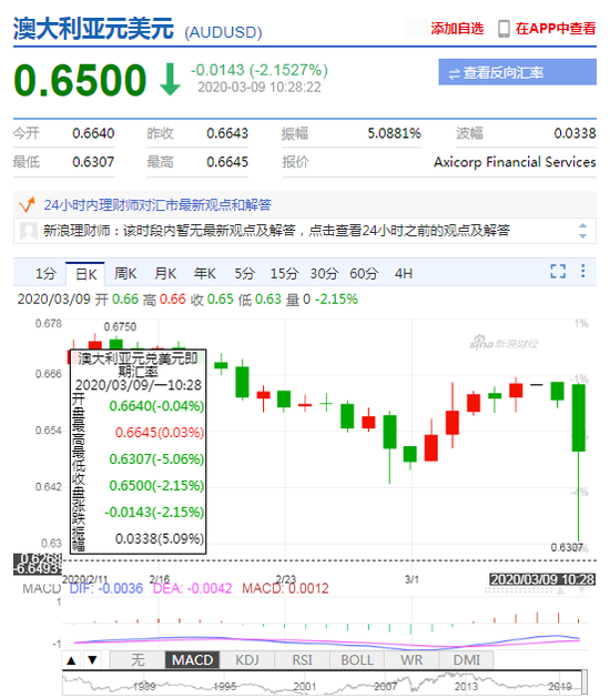 美国国债期货上涨背后的因素及影响分析