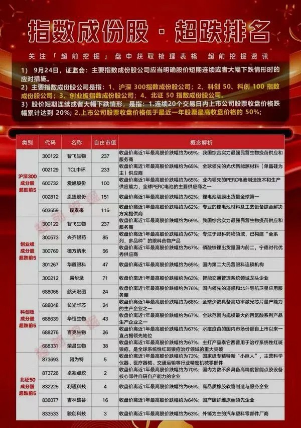 约40家A股公司破产重整，挑战与机遇交织