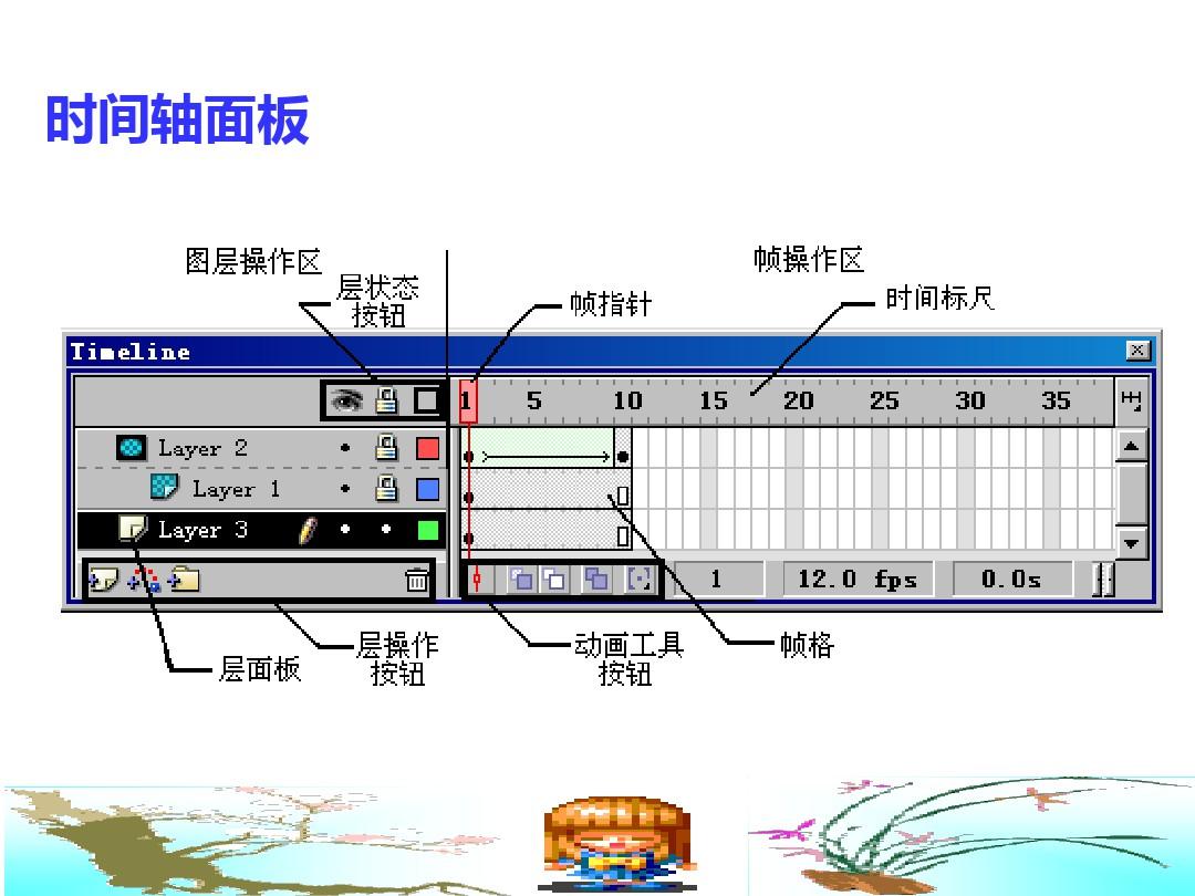 网页动画制作教程图解指南