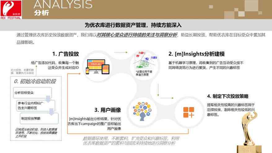 社交媒体互动营销策略深度解析，从战术到成功的案例研究