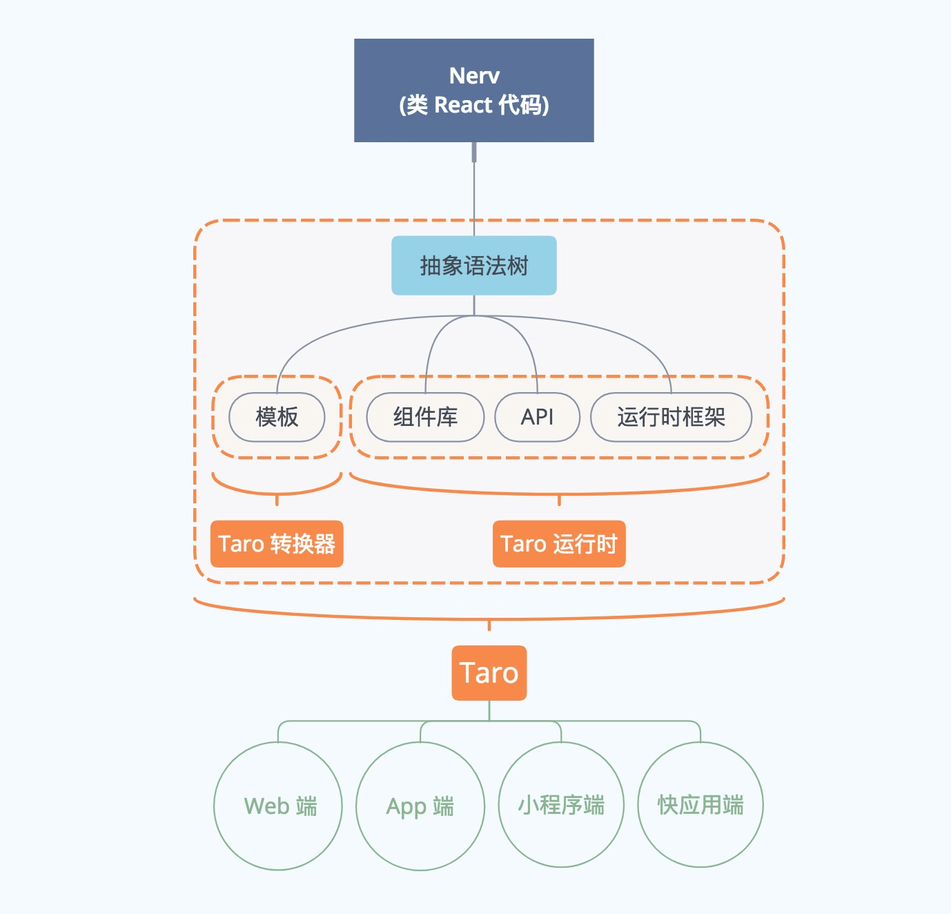 手机网站开发框架，构建高效响应式移动网页应用的全攻略