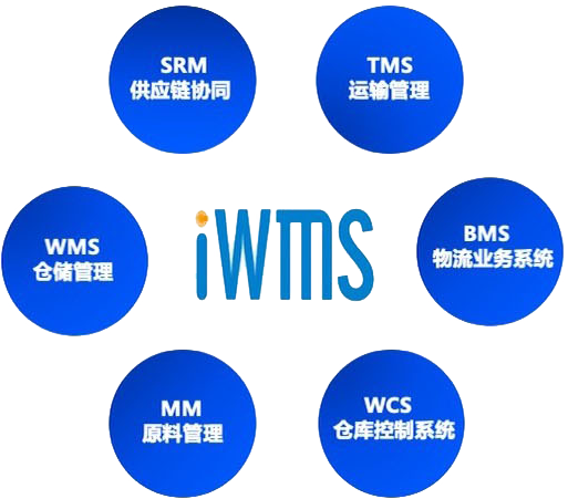 WMS仓库管理软件十大排名与特点深度解析