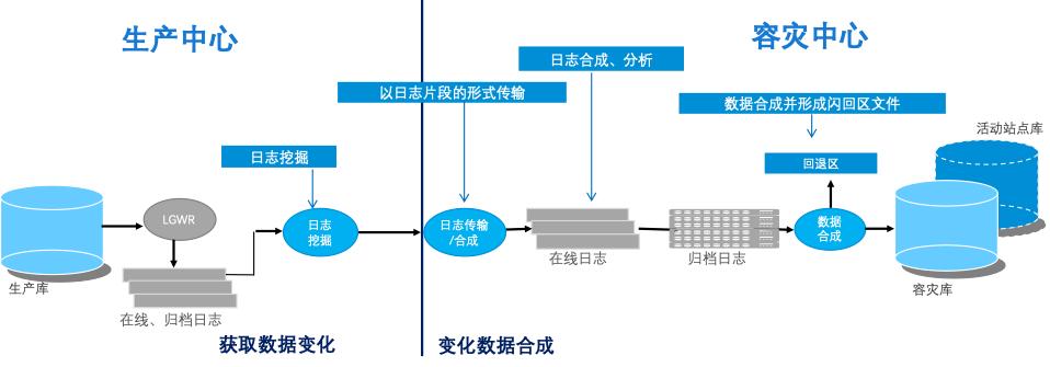 灾难备份等级，数据安全的关键保障措施