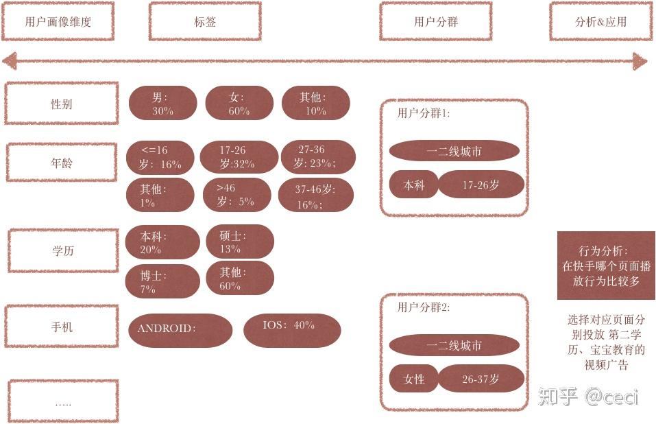 用户行为分析法，深度挖掘用户需求的关键工具