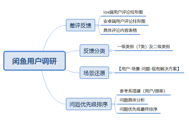 用户反馈信息收集策略，全面、精准、有效与智能的构建之道