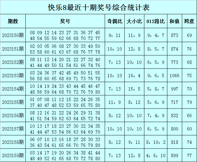 澳门今晚必中一肖一码90—20,迅速设计解答方案_Lite60.852