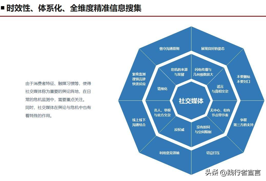 品牌网站全面策划方案模板范文