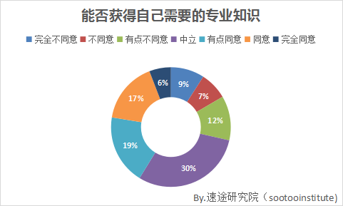 问答用户数据分析，挖掘价值，优化体验，提升用户满意度