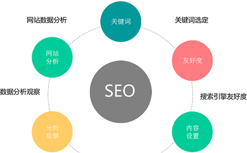 网站外链建设，提升权重与流量的关键策略