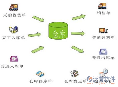 仓库管理软件的选择与应用，哪款软件最佳？