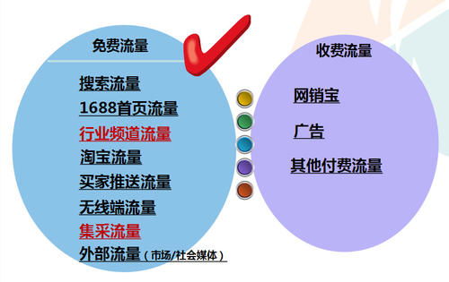 网站流量盈利策略与实践指南