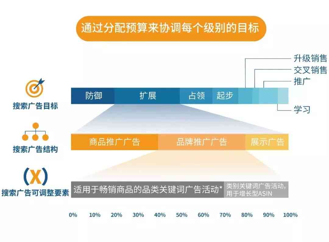 品牌推广费用涵盖的项目与策略详解