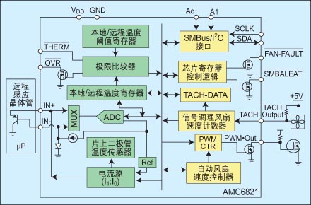 购物车管理系统的需求分析详解