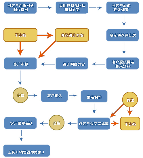 网站制作全流程详解指南