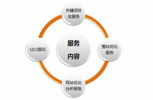 掌握SEO技能，优化数字之旅的导航路标