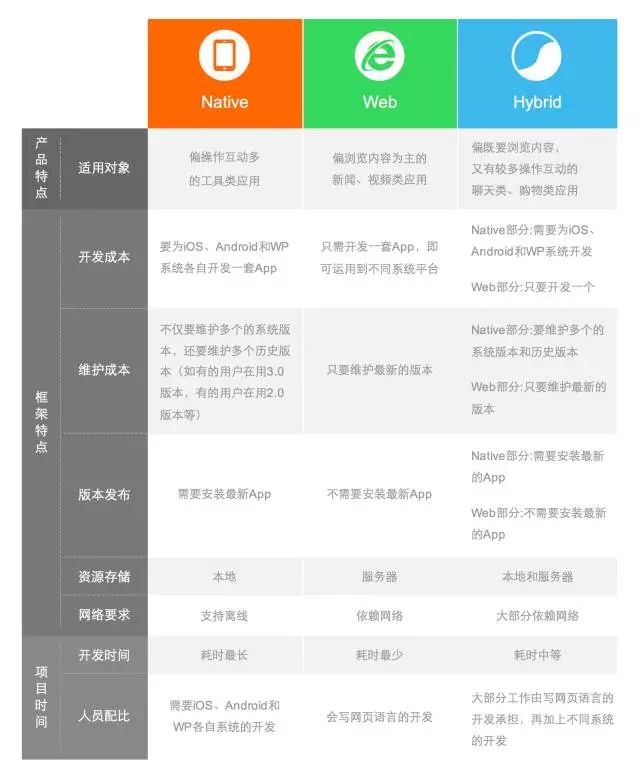 当下流行的移动端开发框架解析概览