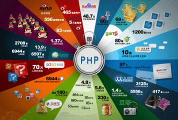 PHP在多语言网站构建中的角色与应用