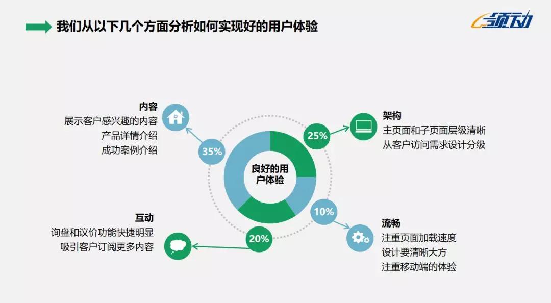 用户体验优化的方法，提升用户体验的策略与技巧