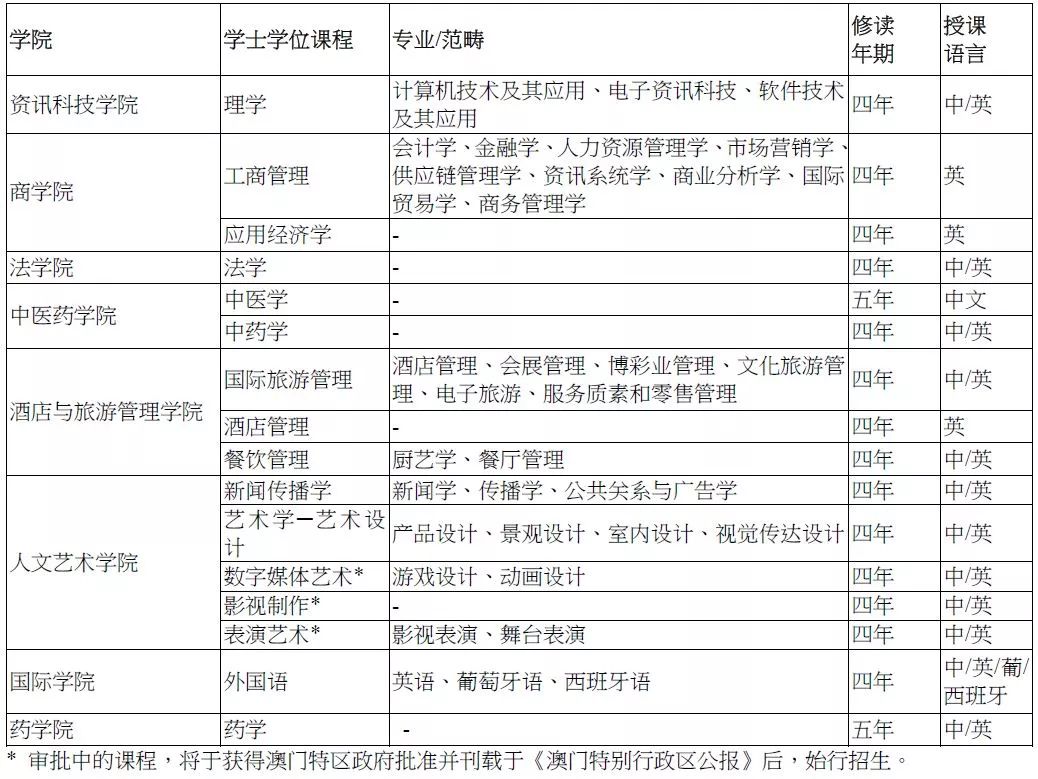 月光之子 第4页